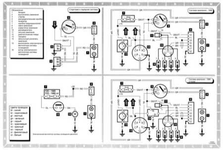  Типичная схема систем зажигания, запуска, зарядки и электрического вентилятора системы охлаждения двигателя Saab 9000