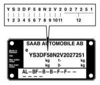  Идентификационные номера автомобиля Saab 95