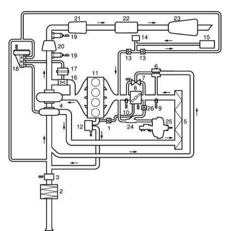  Система питания бензиновых двигателей Saab 95