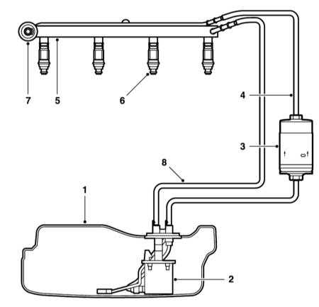  Система питания бензиновых двигателей Saab 95