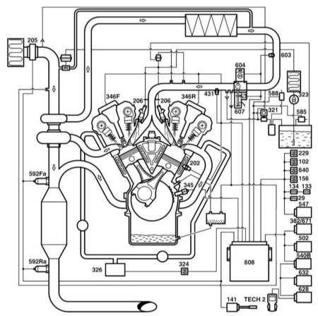  Системы зажигания, преднакала и управления двигателем Saab 95