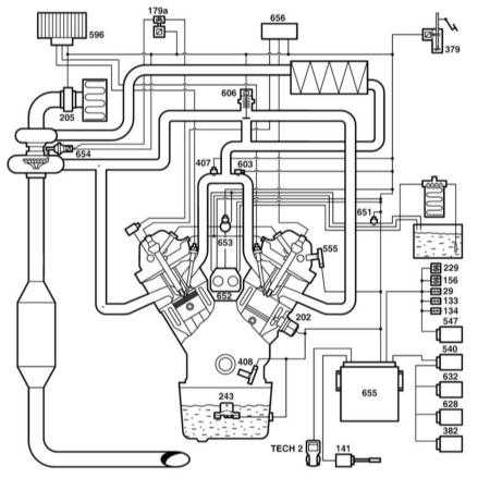  Системы зажигания, преднакала и управления двигателем Saab 95