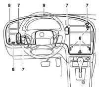  Снятие и установка панели приборов и её компонентов Saab 95