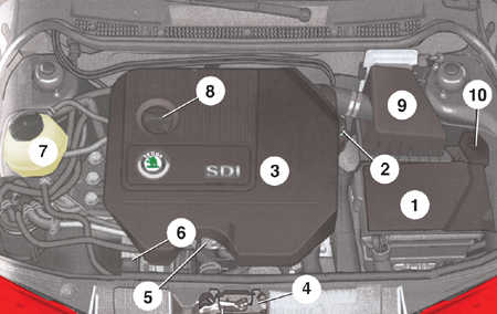 Технические характеристики автомобилей Skoda Fabia