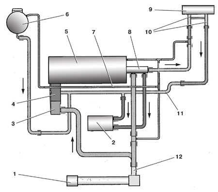  Замена шлангов системы охлаждения двигателя Skoda Fabia