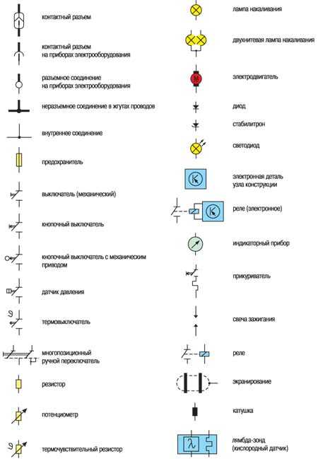  Символы, встречающиеся на  схемах электрооборудования Skoda Fabia
