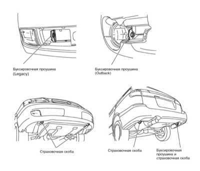  Поддомкрачивание и буксировка Subaru Legacy Outback