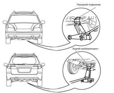  Поддомкрачивание и буксировка Subaru Legacy Outback