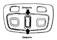  Верхние люки (при соответствующей комплектации) Subaru Legacy Outback