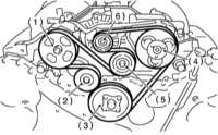  Замена ремней привода вспомогательных агрегатов и замена Subaru Legacy Outback