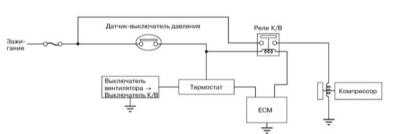  Компрессор К/В - конструкция и принцип функционирования Subaru Legacy Outback