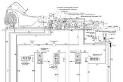  Электрогидравлическая система управления - общая информация, назначение   основных элементов Subaru Legacy Outback