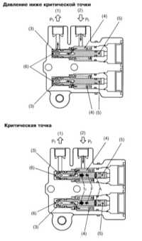  Клапан-ограничитель давления - конструкция и принцип функционирования Subaru Legacy Outback