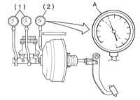  Снятие, установка и проверка исправности функционирования вакуумного   усилителя тормозов Subaru Legacy Outback