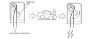  Система дополнительной безопасности (SRS) - устройство и принцип   функционирования Subaru Legacy Outback