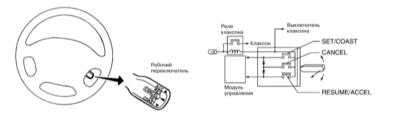  Система управления скоростью (темпостат) - устройство и принцип   функционирования Subaru Legacy Outback