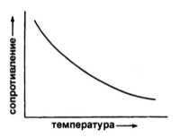  Электрогидравлическая система управления АТ, - общая информация, назначение основных элементов Subaru Forester