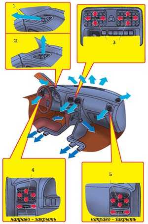  Система вентиляции и кондиционирования воздуха Subaru Legacy