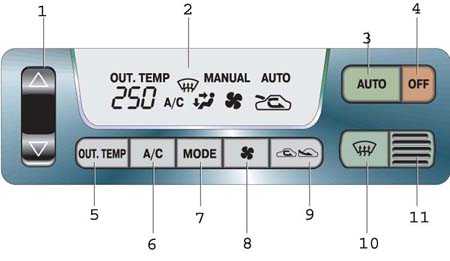  Система климат-контроля Subaru Legacy