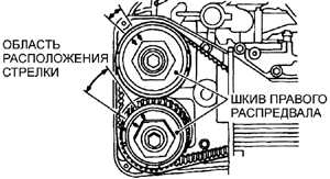  Проверка и регулировка зазоров клапанов Subaru Legacy