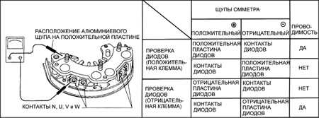  Ремонт и проверка генератора Subaru Legacy