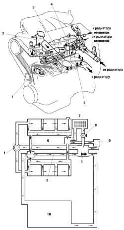 Система охлаждения двигателя 1MZ-FE и принципиальная схема работы системы