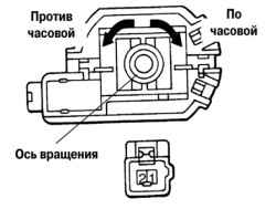 Схема проверки электродвигателя регулировки сиденья