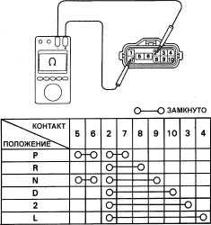  Проверка Toyota Camry
