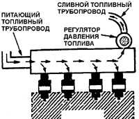  Распределительный топливный трубопровод Daewoo Nexia