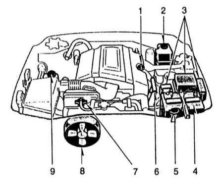  Настройки и текущее обслуживание автомобиля Toyota Land Cruiser