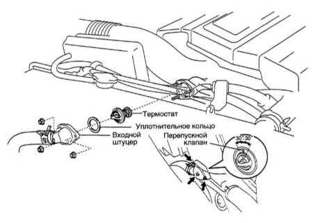  Проверка исправности функционирования и замена термостата Toyota Land Cruiser