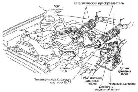  Системы управления двигателем и снижения токсичности отработавших   газов Toyota Land Cruiser