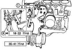 Расположение болтов (а и b) крепления кронштейна (1) компрессора кондиционера / насоса усилителя рулевого управления