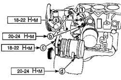Расположение болтов и гаек (а, b, с, d) крепления кронштейна (1) насоса усилителя рулевого управления