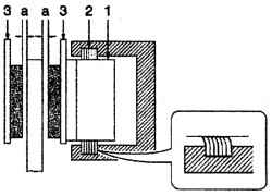 Деформация сальника поршня по направлению движения поршня, используемая для установки зазоров тормозных колодок