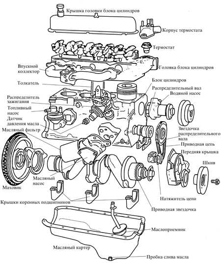 Как заказать «Комплект прокладок двигателя» на Ford Escort в Киеве