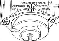 Автоматическое пусковое устройство Ford Escort