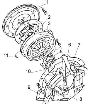  Обслуживание и ремонт Ford Escort