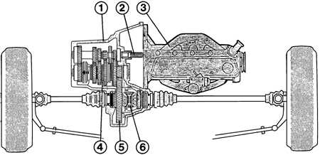  Снятие и установка коробки  передач Ford Escort