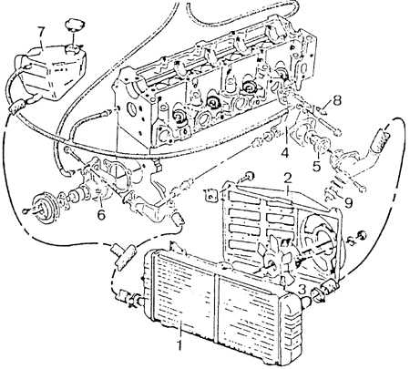  Система охлаждения Ford Sierra